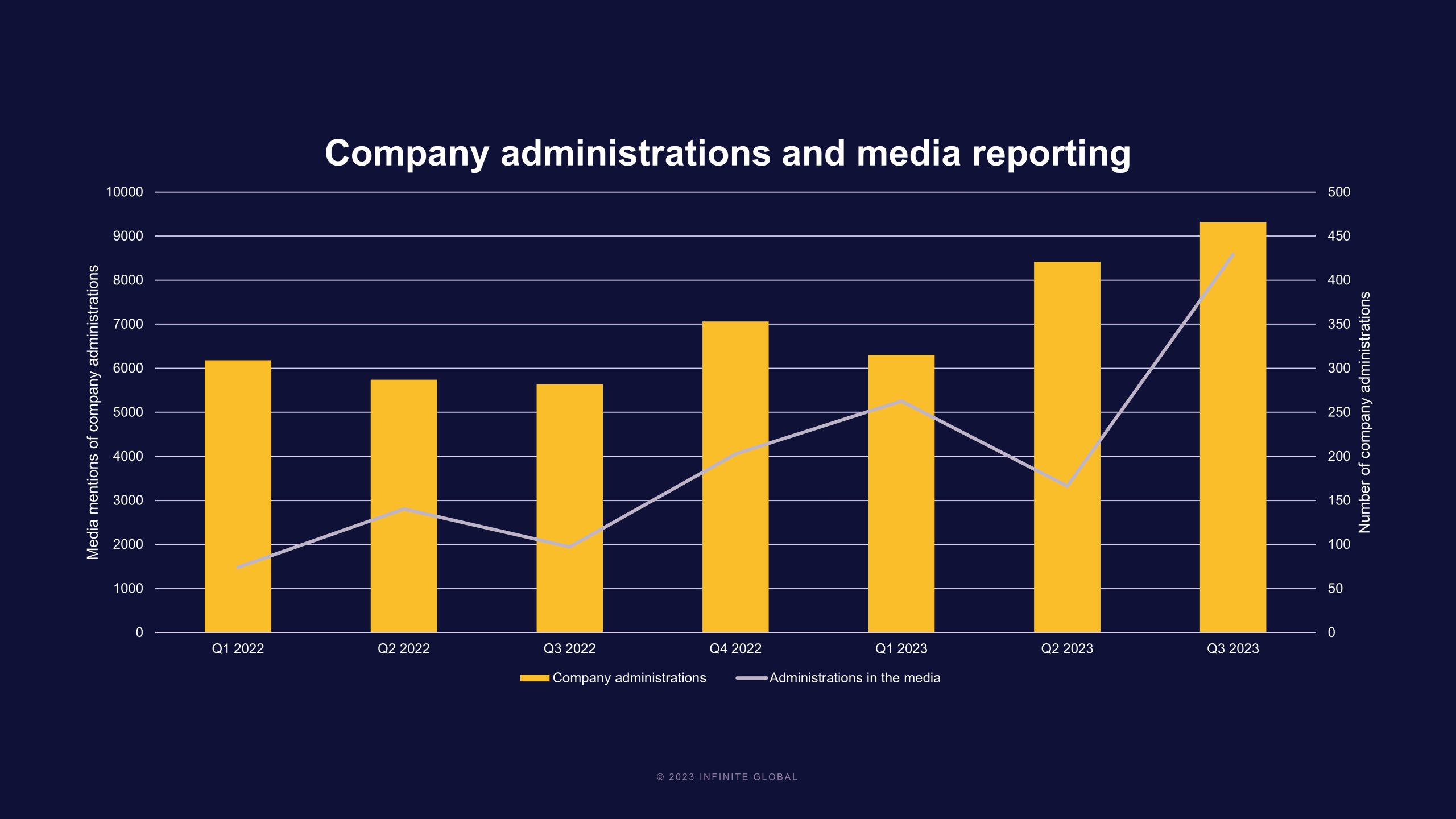 Company administration and media reporting